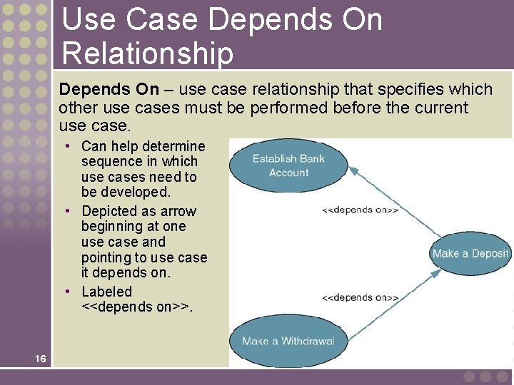 Use Case Depends On Relationship Depends On – use case relationship that specifies which