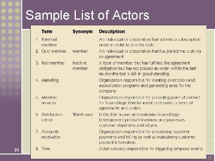 Sample List of Actors 21 