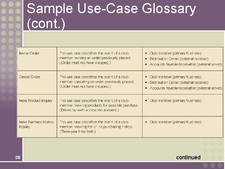 Sample Use-Case Glossary (cont. ) 26 continued 