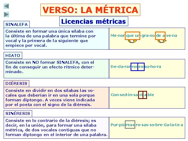 VERSO: LA MÉTRICA SINALEFA Licencias métricas Consiste en formar una única sílaba con la