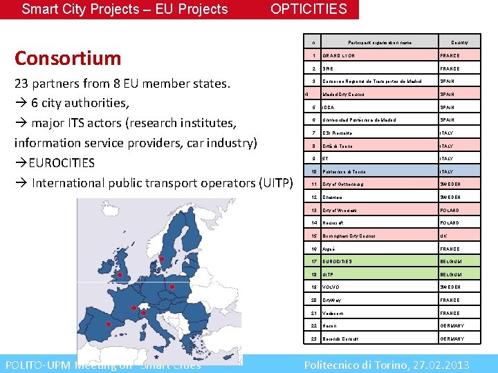 Smart City Projects – EU Projects OPTICITIES n. Consortium 23 partners from 8 EU