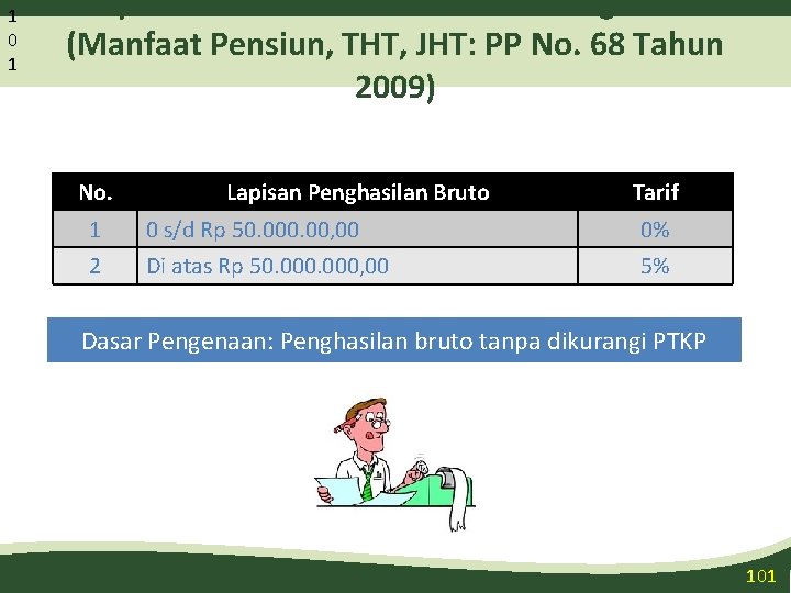 1 0 1 Lapisan Tarif Khusus dan Dasar Pengenaan (Manfaat Pensiun, THT, JHT: PP