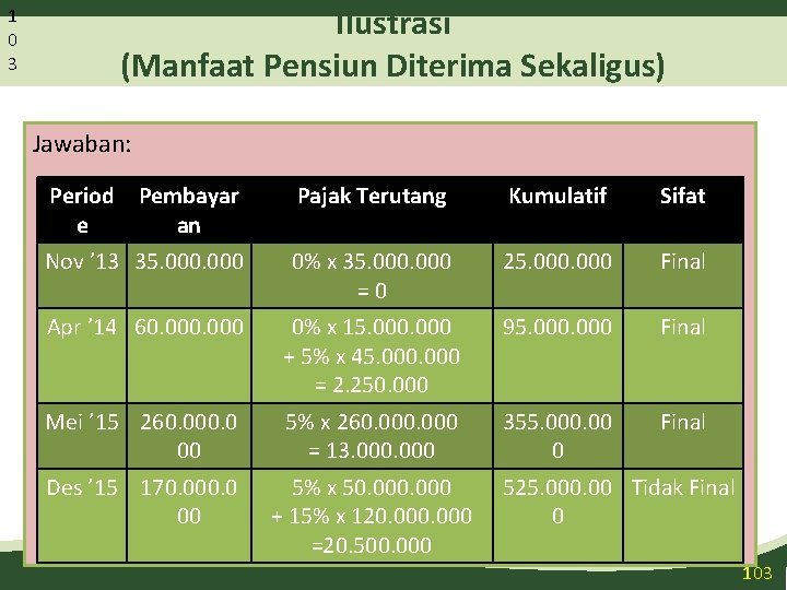 1 0 3 Ilustrasi (Manfaat Pensiun Diterima Sekaligus) Jawaban: Period Pembayar e an Pajak