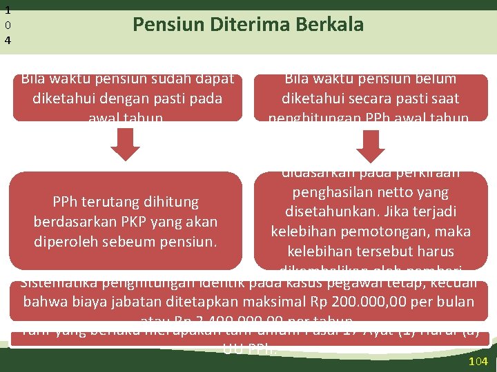 1 0 4 Pensiun Diterima Berkala Bila waktu pensiun sudah dapat diketahui dengan pasti