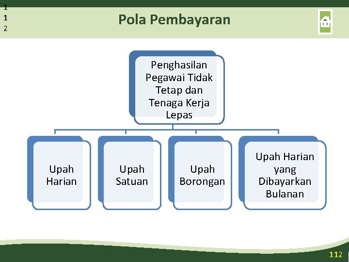 1 1 2 Pola Pembayaran Penghasilan Pegawai Tidak Tetap dan Tenaga Kerja Lepas Upah