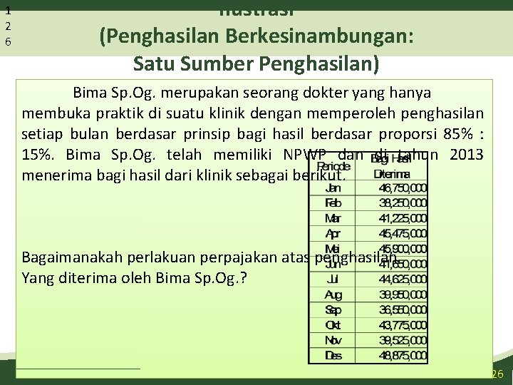 1 2 6 Ilustrasi (Penghasilan Berkesinambungan: Satu Sumber Penghasilan) Bima Sp. Og. merupakan seorang