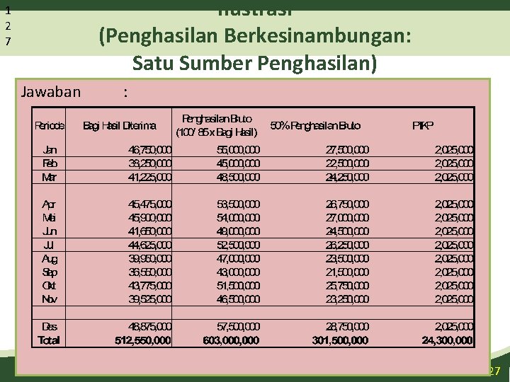 Ilustrasi (Penghasilan Berkesinambungan: Satu Sumber Penghasilan) 1 2 7 Jawaban : 127 