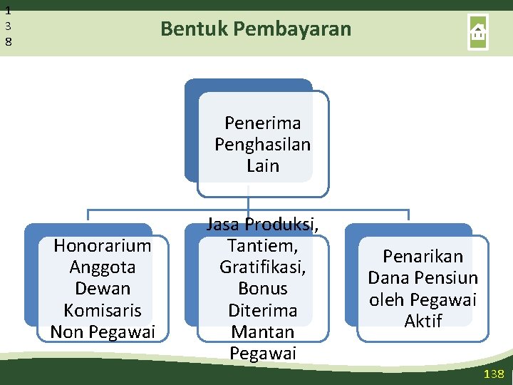 1 3 8 Bentuk Pembayaran Penerima Penghasilan Lain Honorarium Anggota Dewan Komisaris Non Pegawai