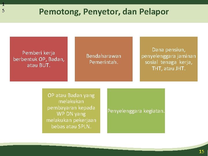 1 5 Pemotong, Penyetor, dan Pelapor Pemberi kerja berbentuk OP, Badan, atau BUT. Bendaharawan