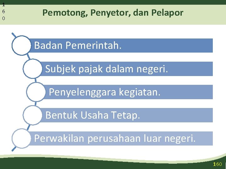 1 6 0 Pemotong, Penyetor, dan Pelapor Badan Pemerintah. Subjek pajak dalam negeri. Penyelenggara