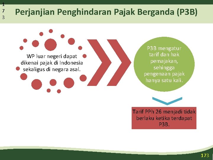 1 7 3 Perjanjian Penghindaran Pajak Berganda (P 3 B) WP luar negeri dapat