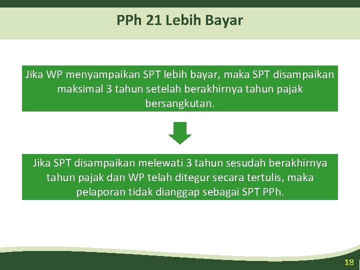 PPh 21 Lebih Bayar Jika WP menyampaikan SPT lebih bayar, maka SPT disampaikan maksimal