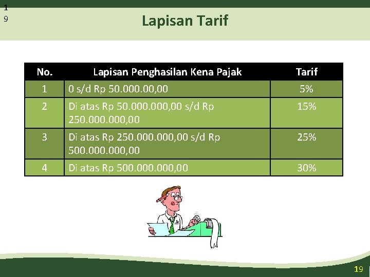 1 9 Lapisan Tarif No. Lapisan Penghasilan Kena Pajak Tarif 1 0 s/d Rp