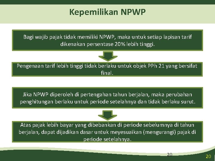 Kepemilikan NPWP Bagi wajib pajak tidak memiliki NPWP, maka untuk setiap lapisan tarif dikenakan