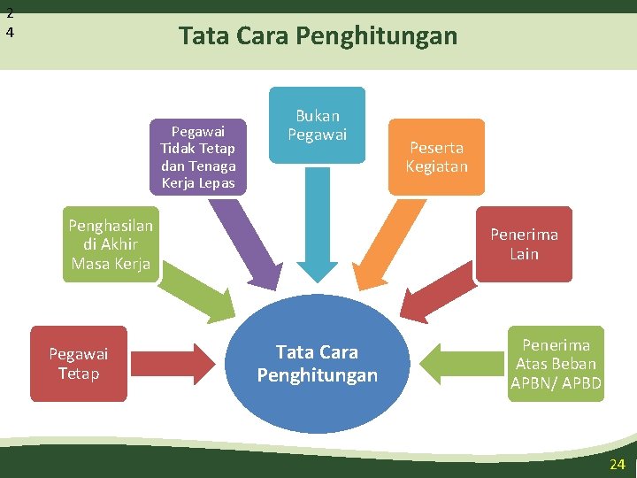 2 4 Tata Cara Penghitungan Pegawai Tidak Tetap dan Tenaga Kerja Lepas Bukan Pegawai