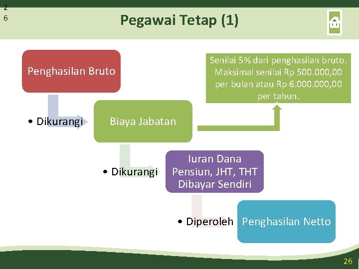 2 6 Pegawai Tetap (1) Senilai 5% dari penghasilan bruto. Maksimal senilai Rp 500.