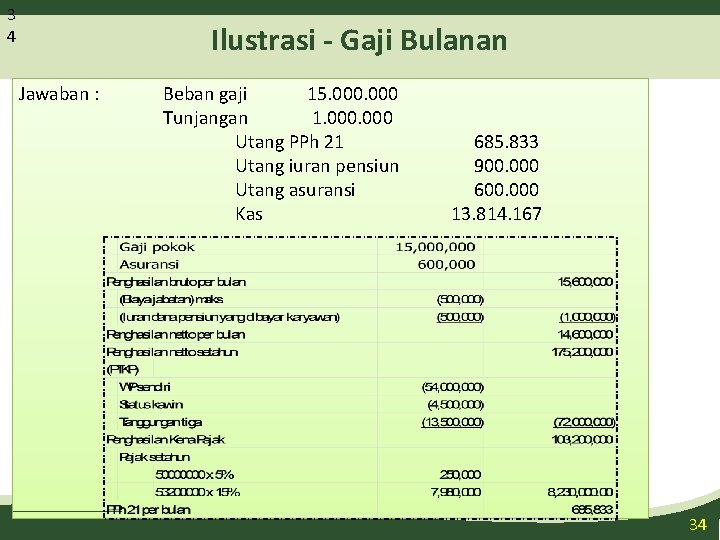 3 4 Ilustrasi - Gaji Bulanan Jawaban : Beban gaji 15. 000 Tunjangan 1.