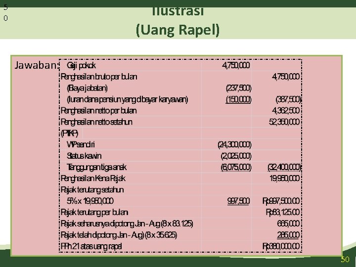 Ilustrasi (Uang Rapel) 5 0 Jawaban: 50 