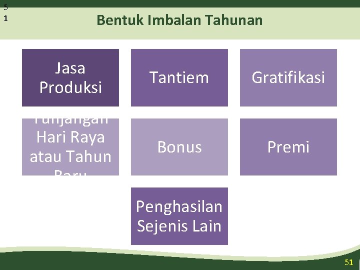 5 1 Bentuk Imbalan Tahunan Jasa Produksi Tantiem Gratifikasi Tunjangan Hari Raya atau Tahun