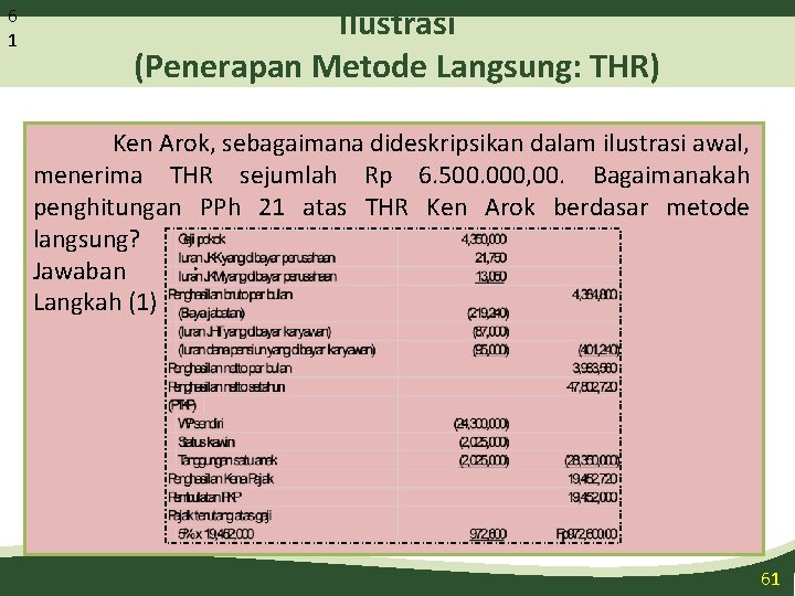 6 1 Ilustrasi (Penerapan Metode Langsung: THR) Ken Arok, sebagaimana dideskripsikan dalam ilustrasi awal,