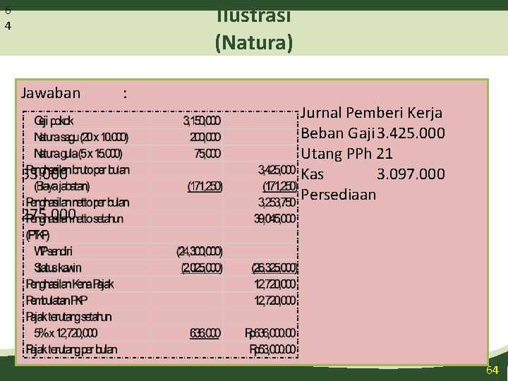 Ilustrasi (Natura) 6 4 Jawaban 53. 000 275. 000 : Jurnal Pemberi Kerja Beban