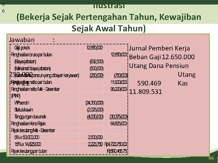 6 6 Ilustrasi (Bekerja Sejak Pertengahan Tahun, Kewajiban Sejak Awal Tahun) Jawaban 250. 000