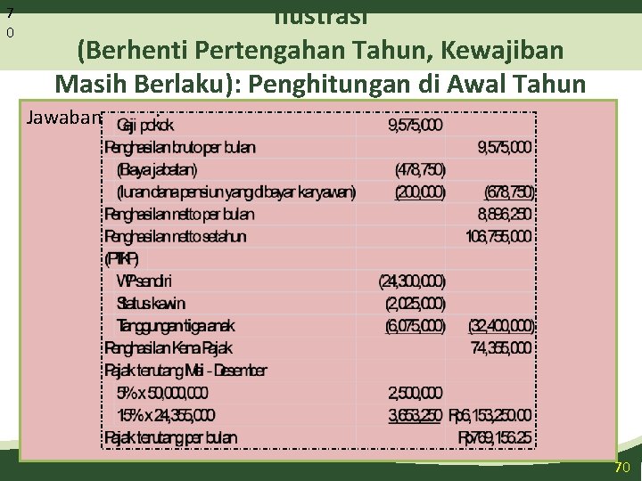 7 0 Ilustrasi (Berhenti Pertengahan Tahun, Kewajiban Masih Berlaku): Penghitungan di Awal Tahun Jawaban