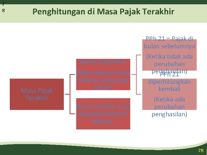 7 8 Penghitungan di Masa Pajak Terakhir PPh 21 = Pajak di bulan sebelumnya