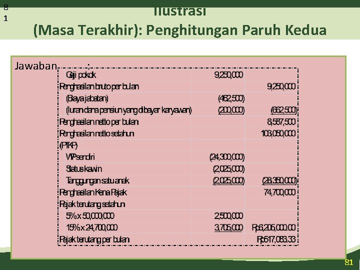 8 1 Ilustrasi (Masa Terakhir): Penghitungan Paruh Kedua Jawaban : 81 