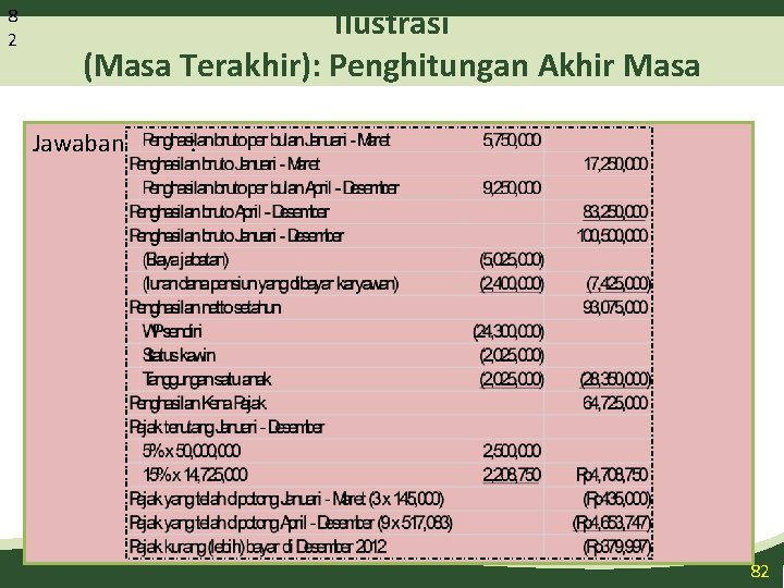 8 2 Ilustrasi (Masa Terakhir): Penghitungan Akhir Masa Jawaban : 82 