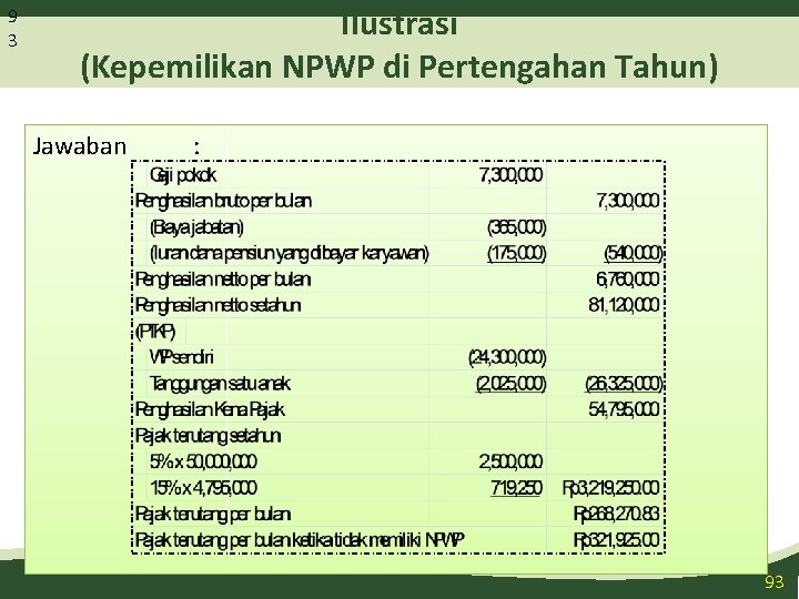 9 3 Ilustrasi (Kepemilikan NPWP di Pertengahan Tahun) Jawaban : 93 