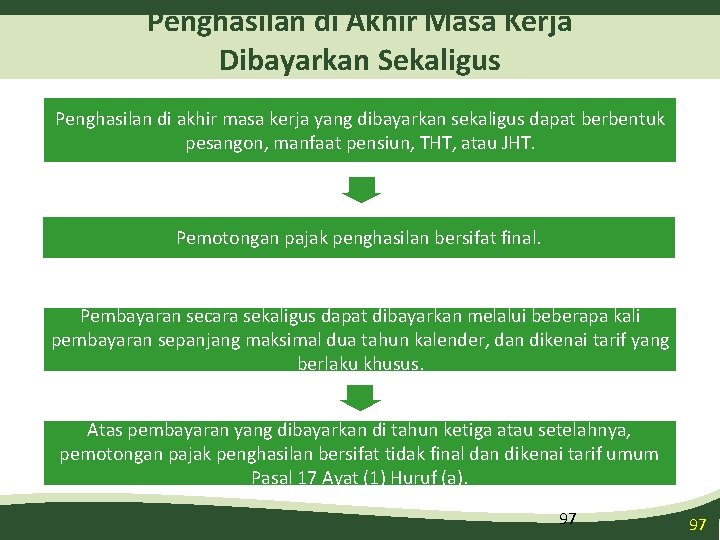 Penghasilan di Akhir Masa Kerja Dibayarkan Sekaligus Penghasilan di akhir masa kerja yang dibayarkan