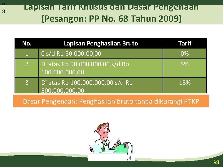 9 8 Lapisan Tarif Khusus dan Dasar Pengenaan (Pesangon: PP No. 68 Tahun 2009)