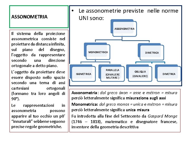 ASSONOMETRIA • Le assonometrie previste nelle norme UNI sono: ASSONOMETRIA Il sistema della proiezione