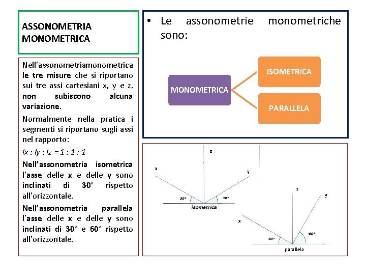 ASSONOMETRIA MONOMETRICA Nell’assonometria monometrica le tre misure che si riportano sui tre assi cartesiani