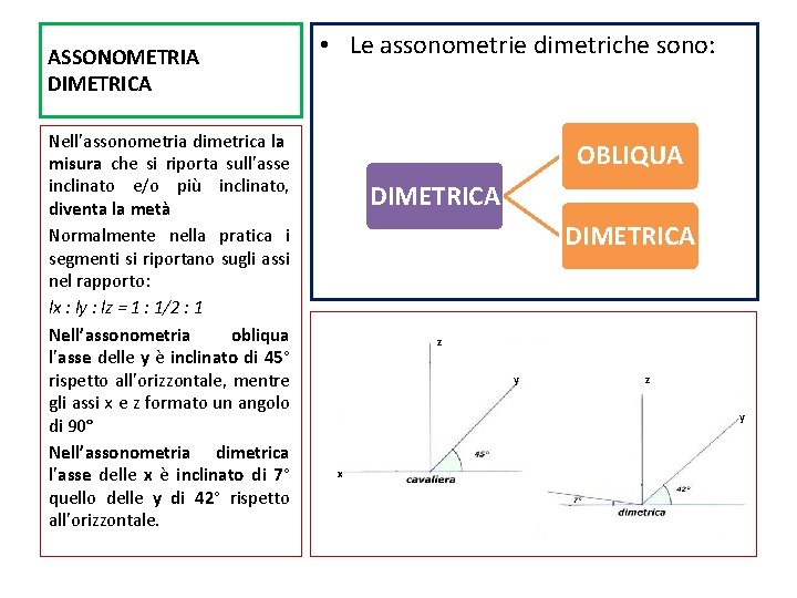 ASSONOMETRIA DIMETRICA Nell’assonometria dimetrica la misura che si riporta sull’asse inclinato e/o più inclinato,