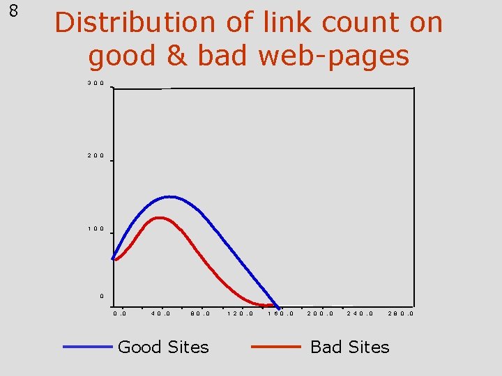8 Distribution of link count on good & bad web-pages 3 0 0 2