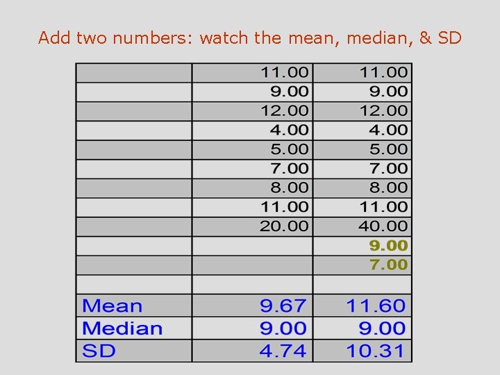 Add two numbers: watch the mean, median, & SD 