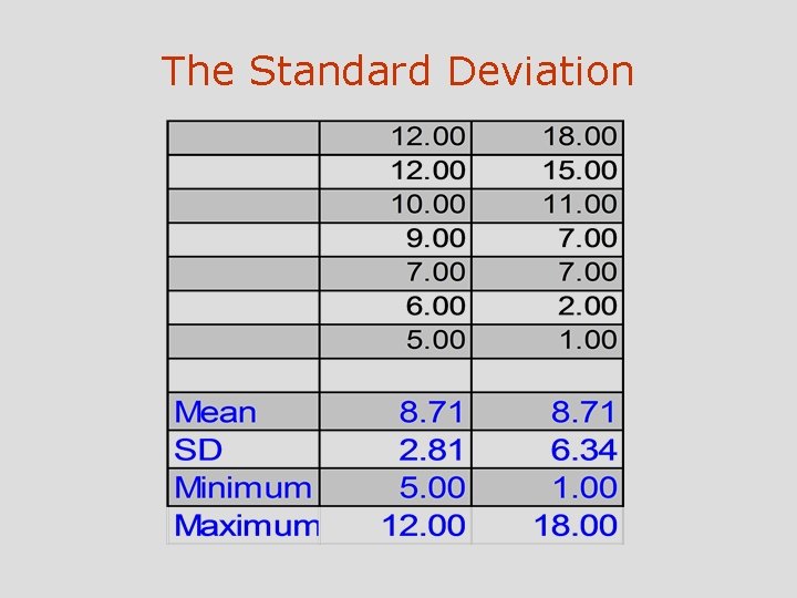 The Standard Deviation 