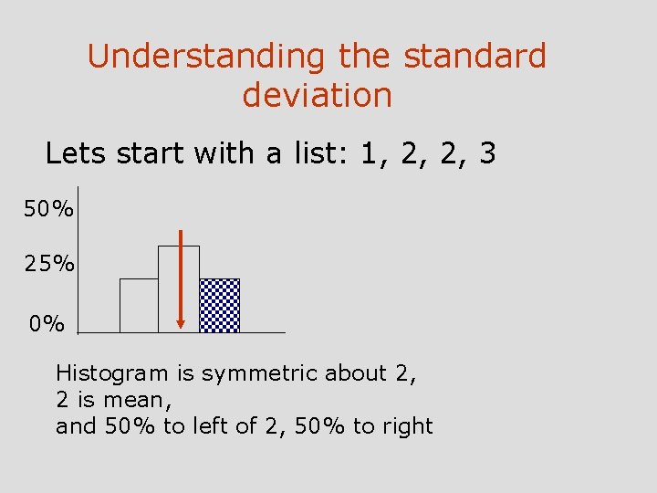 Understanding the standard deviation Lets start with a list: 1, 2, 2, 3 50%