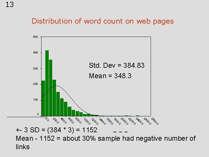 13 Distribution of word count on web pages 500 400 Std. Dev = 384.
