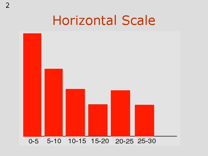 2 Horizontal Scale 