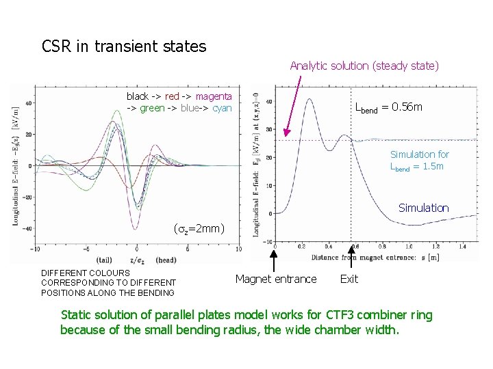 CSR in transient states Analytic solution (steady state) black -> red -> magenta -> CSR in transient states Analytic solution (steady state) black -> red -> magenta ->