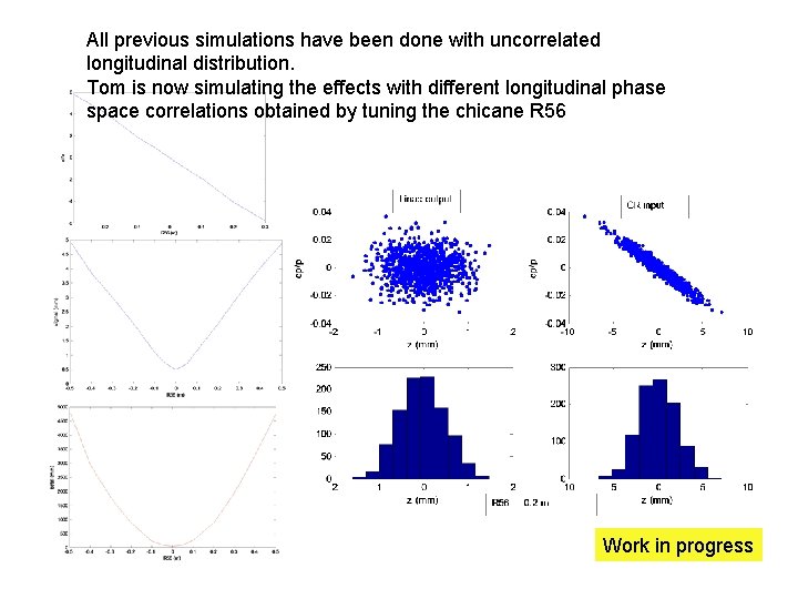 All previous simulations have been done with uncorrelated longitudinal distribution. Tom is now simulating All previous simulations have been done with uncorrelated longitudinal distribution. Tom is now simulating