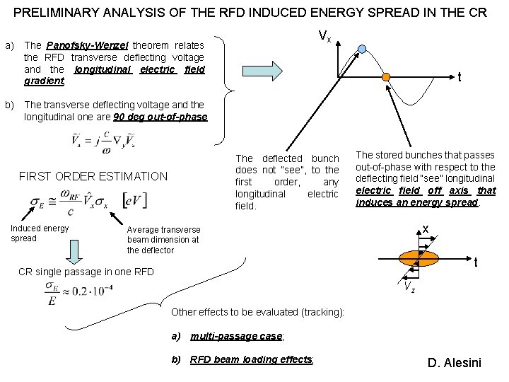 PRELIMINARY ANALYSIS OF THE RFD INDUCED ENERGY SPREAD IN THE CR Vx a) The PRELIMINARY ANALYSIS OF THE RFD INDUCED ENERGY SPREAD IN THE CR Vx a) The