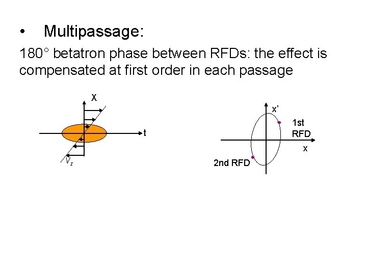 • Multipassage: 180° betatron phase between RFDs: the effect is compensated at first • Multipassage: 180° betatron phase between RFDs: the effect is compensated at first