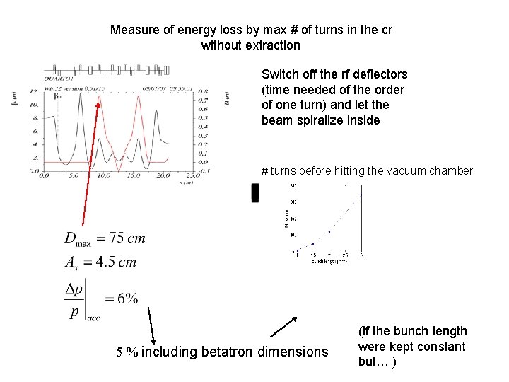 Measure of energy loss by max # of turns in the cr without extraction Measure of energy loss by max # of turns in the cr without extraction