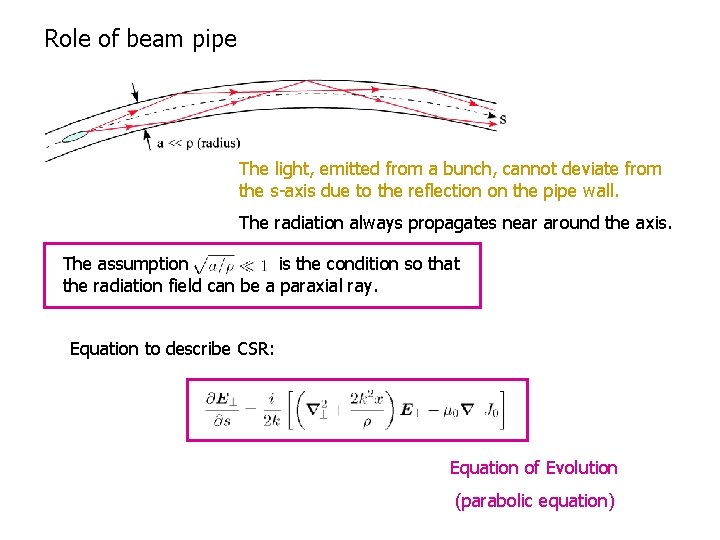 Role of beam pipe The light, emitted from a bunch, cannot deviate from the Role of beam pipe The light, emitted from a bunch, cannot deviate from the