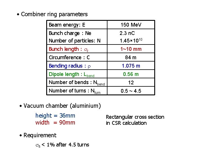 • Combiner ring parameters Beam energy: E 150 Me. V Bunch charge : • Combiner ring parameters Beam energy: E 150 Me. V Bunch charge :