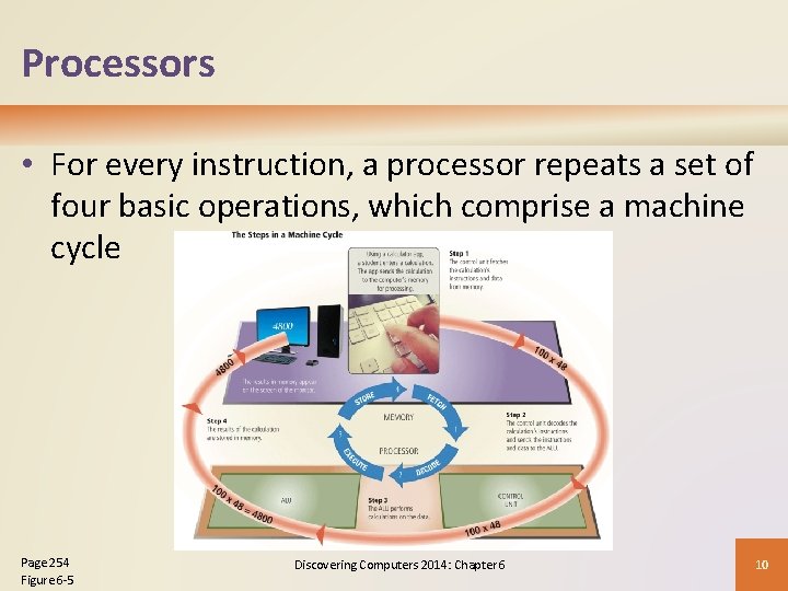 Processors • For every instruction, a processor repeats a set of four basic operations,